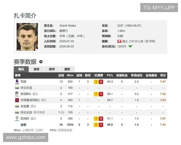 2015-2016赛季英超最佳球员及评选细节