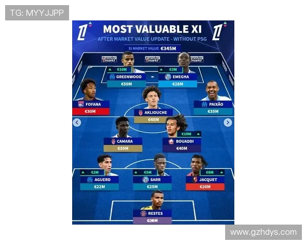 德甲豪门球队最新阵容及球员名单大全